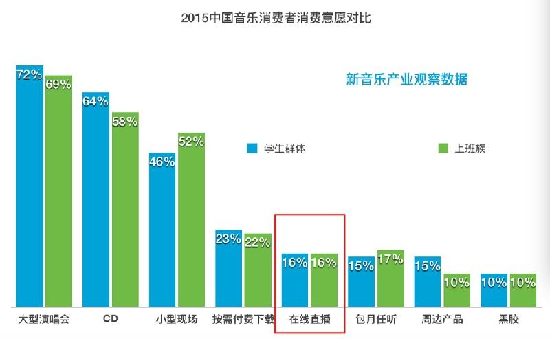 消费意愿对比直播副本.jpg