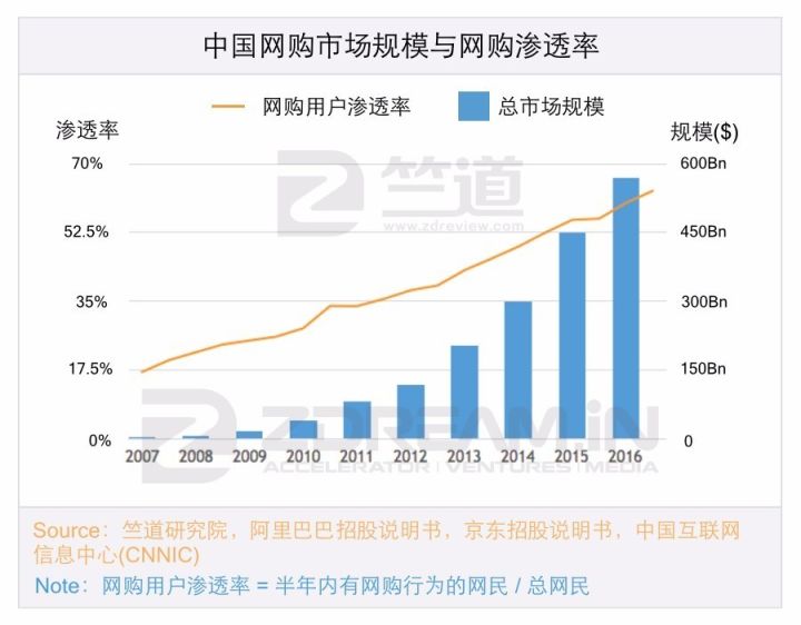 十年内印度互联网有可能赶超中国吗？