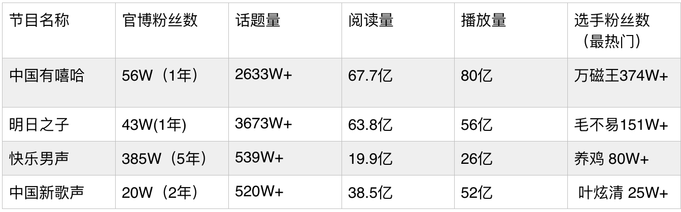 出得了爆款还得留得住人才，爱奇艺火速提拔《中国有嘻哈》总导演
