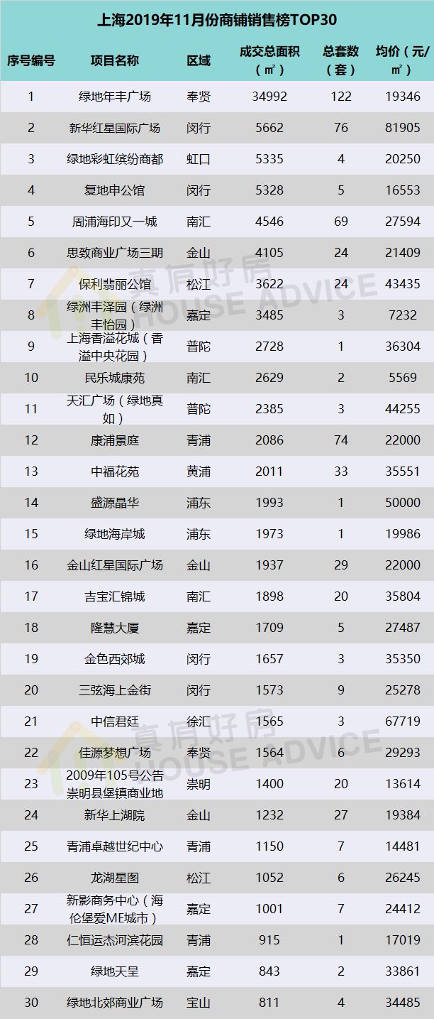 房价监测，11月上海新房现跷跷板行情