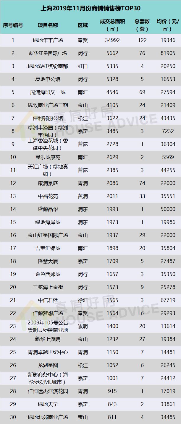 房价监测，11月上海新房现跷跷板行情