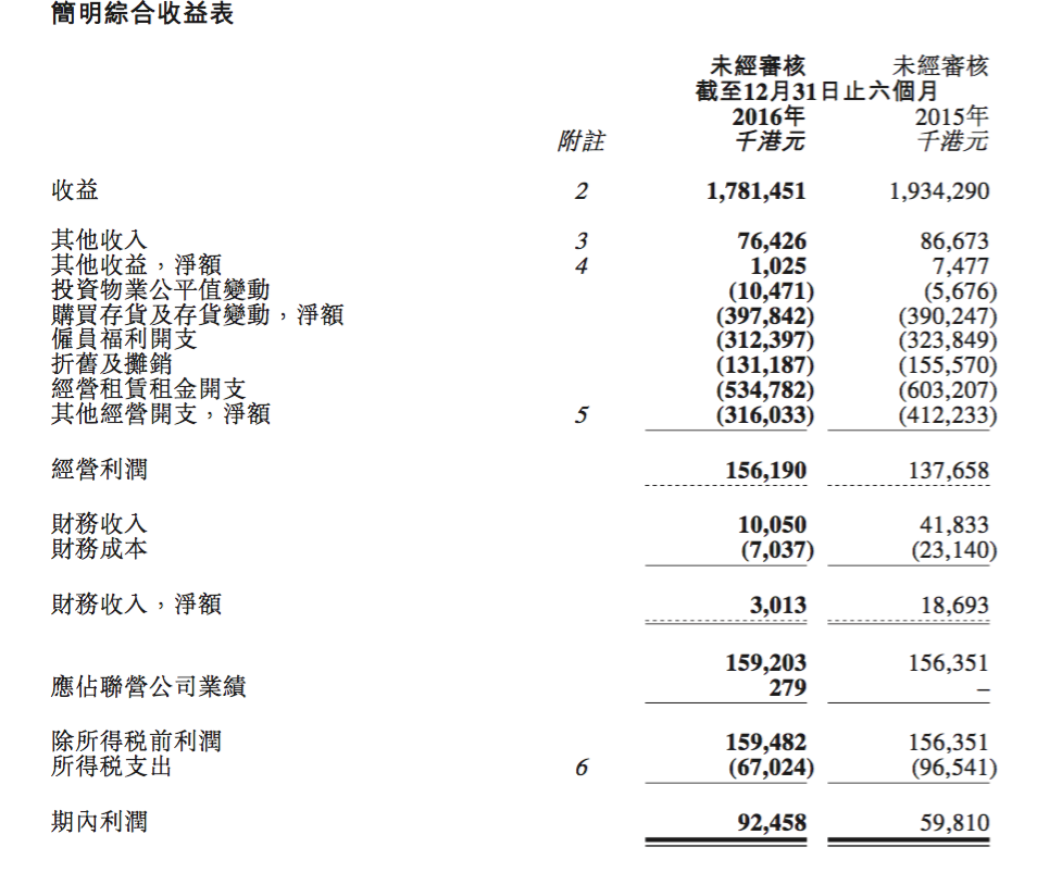 新世界百盛争相晒年报营利回升，百货业反弹拐点要来了吗？