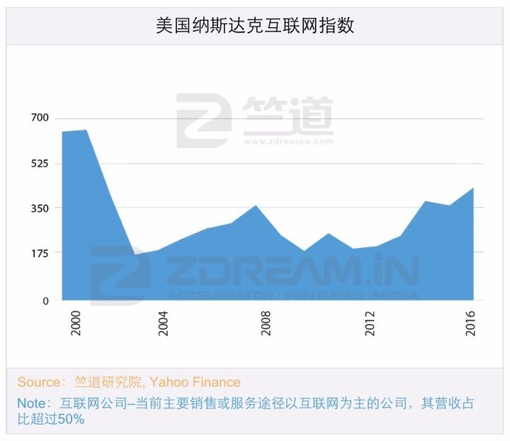 十年内印度互联网有可能赶超中国吗？