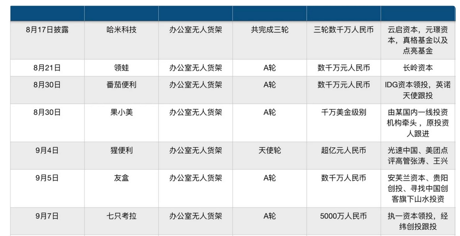 办公室无人货架再添重量级玩家，饿了么携新品牌e点便利入局