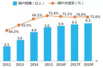 内容产业六大领域趋势、变现、商业模式全解析 | 产业解读