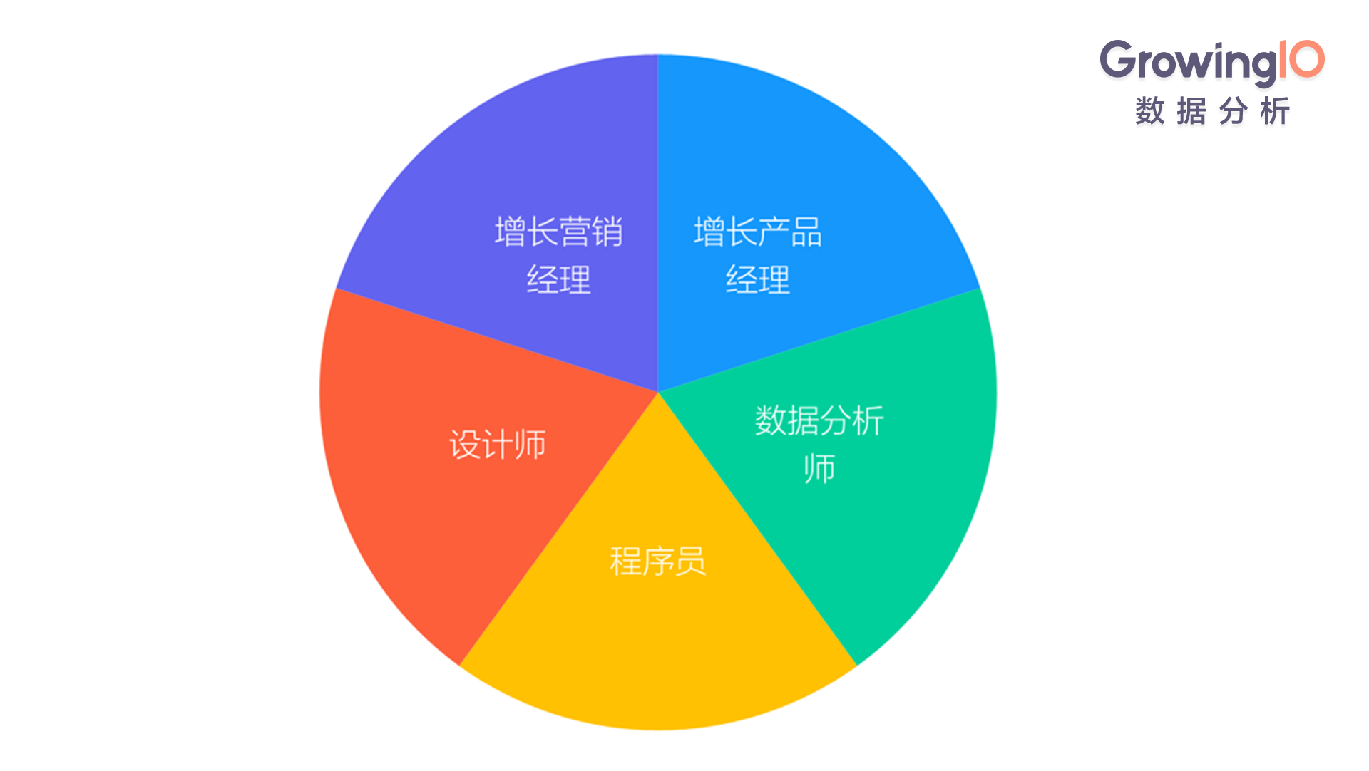 Growth Hacker 养成记：套路、内力和兵法