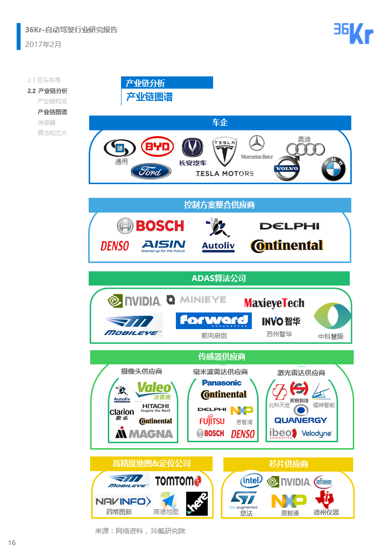 【行研】自动驾驶行业研究报告