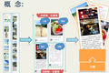 七维网让用户以类似Pinterest 收集图片的方式制作旅行“行囊”【送邀请码50个】 #36氪开放日#&#热波音乐节#
