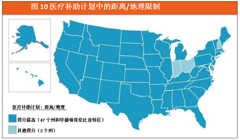 一份覆盖全美50个州的远程医疗报告