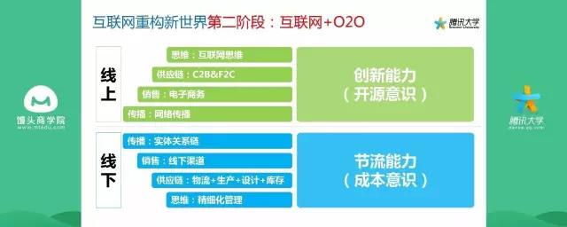 VR被踩，BAT瓜分天下，互联网创业者凭什么颠覆未来？