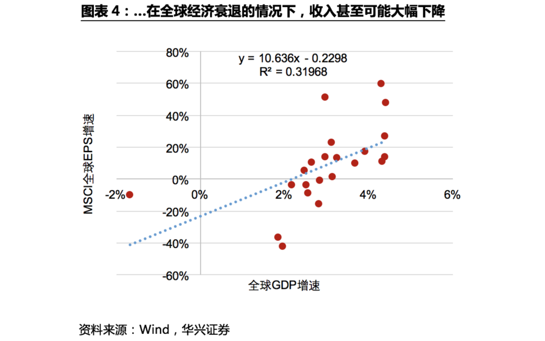 不确定性下的全球供应链