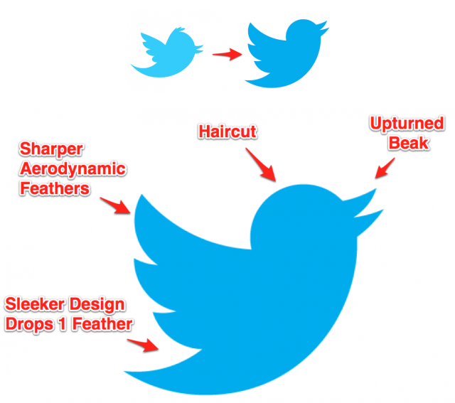 每日4亿条Tweets + 2014年预期营收10亿美元：前景明朗的Twitter 发布全新logo