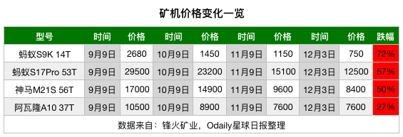 我打算和一代机皇S9一起离场