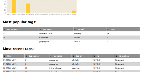 Manage_analyze-aafbcae02ecb77afcba9159dd6c2efd2