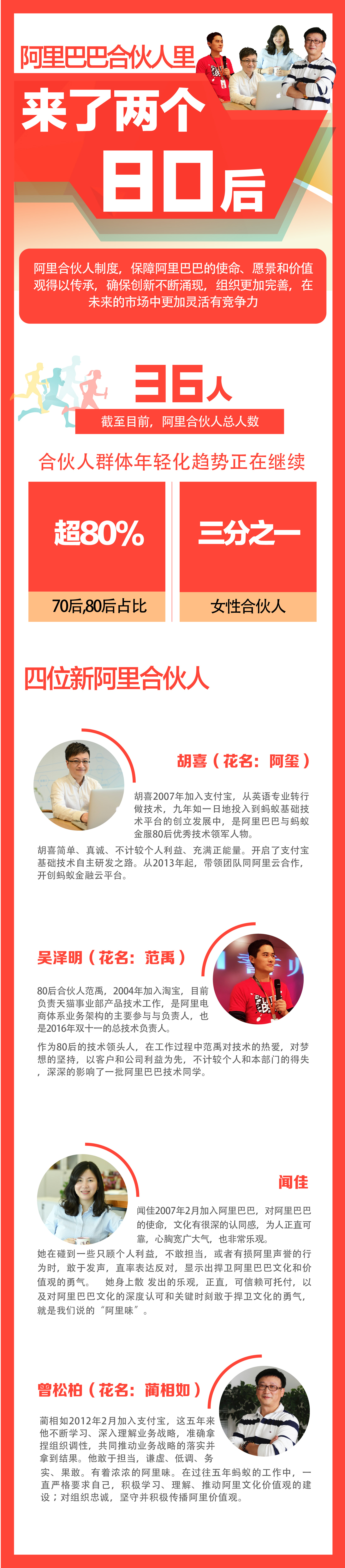 阿里宣布新增四名合伙人，两名是80后