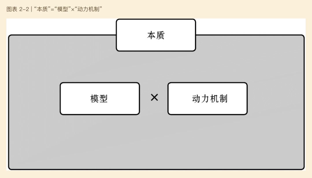 聪明人的10个工程思维