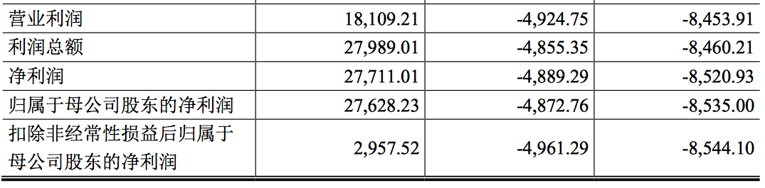 七年再战美股，“陨落”的安博教育能否“绝处逢生”？