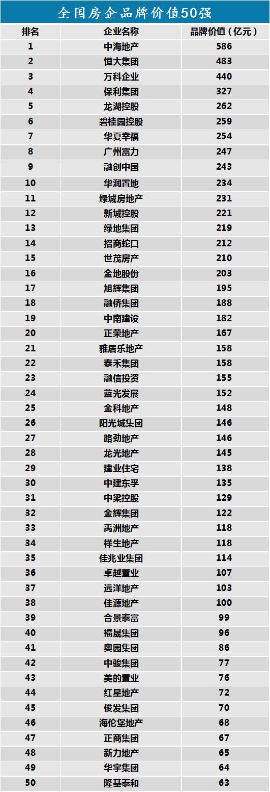 请回答2019：楼市的三大怪象与启示