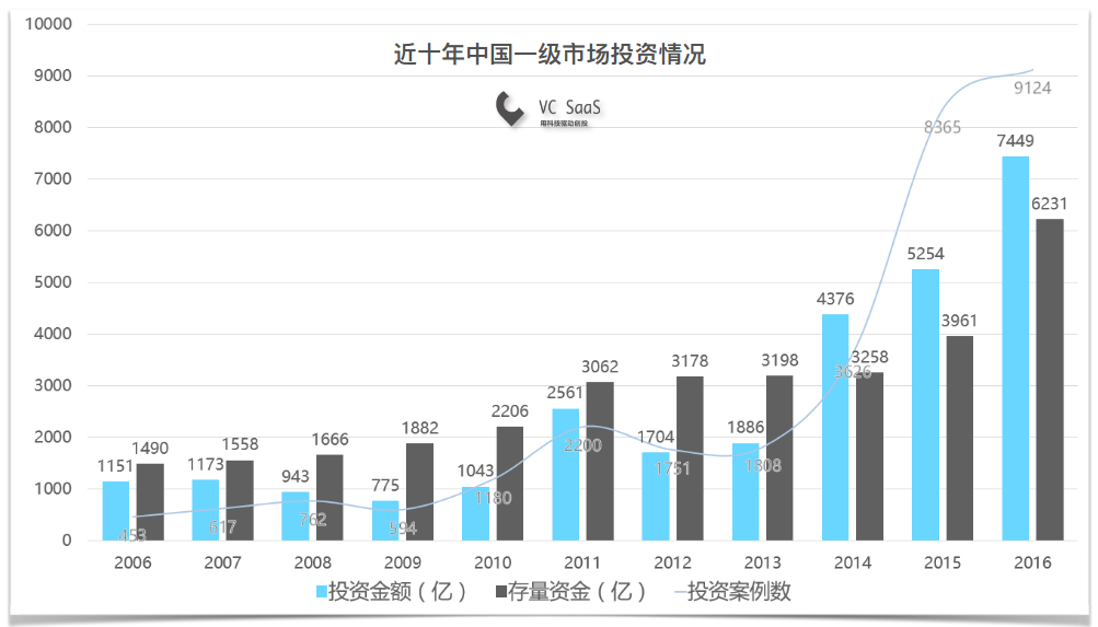 年轻人到底应该去VC还是FA呢？