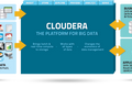 把大数据带到任意一家企业, Cloudera刚获得一轮1.6亿美元的投资