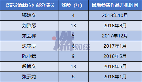 影视明星无戏可拍