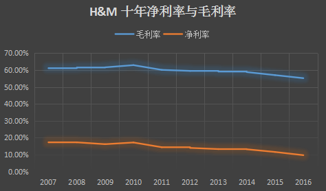 复盘H&M进入中国这十年，从辉煌到摇摆 | 潮流先锋