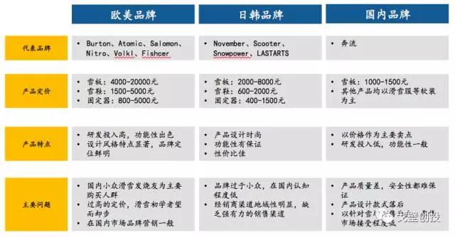 择机而动，顺势而为：体育产业四大细分领域可能存在创业投资机会