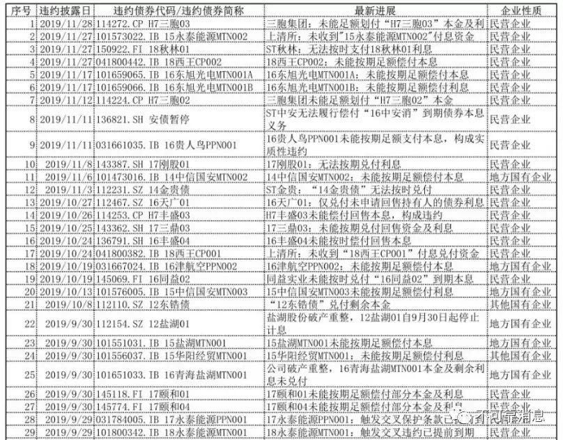 2019年赚不到钱的秘密，我想说点不一样的