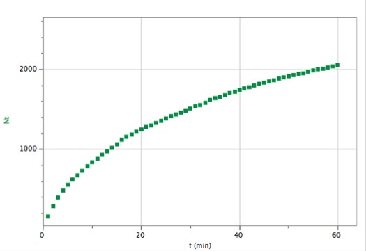Bitlydata.Cmbl 1