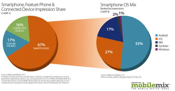 market share