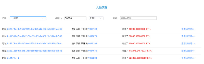 ETH周报 | 以太坊基金会在最高点出售了7万枚ETH；富达数字资产下一年或支持以太坊 （12.9-12.15）