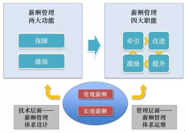 中国企业薪酬激励的八大误区