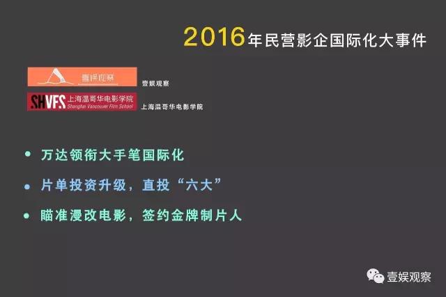 中国民营影企国际化报告之2016