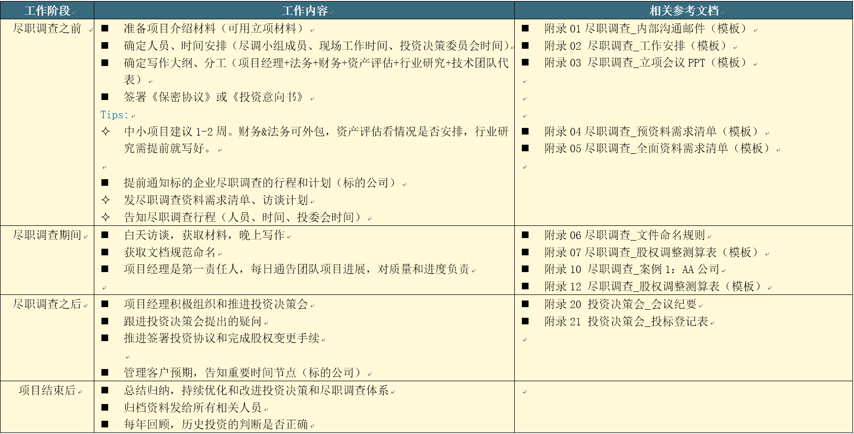 万字长文：从方法论到实践，一篇文章读懂私募股权投资和尽职调查