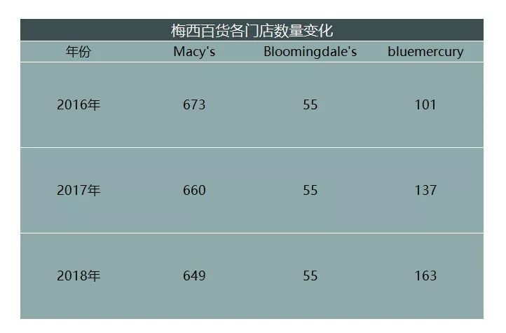 “黑五”求生，梅西百货凉凉