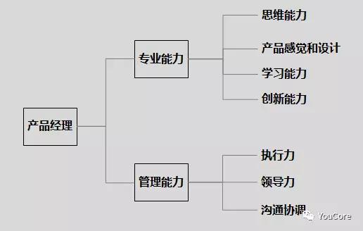 请将你的能力长成一棵树，而不是一片草