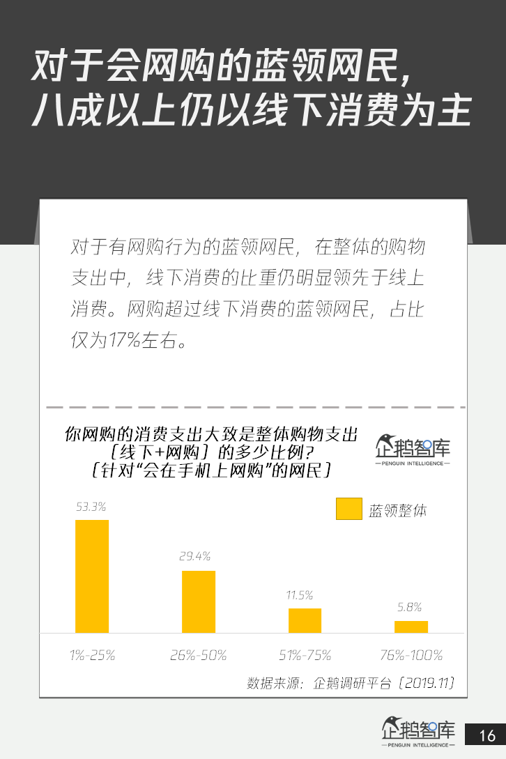 4亿+人群的消费升级：中国蓝领网民调研报告