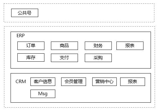 从一个故事说起，谈谈企业应用架构的演变史