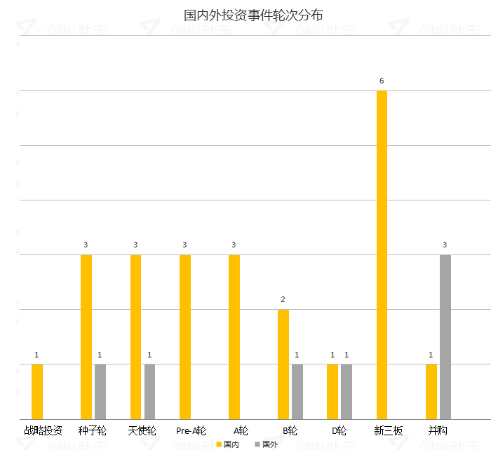 每日投融资速递 | 上海农商银行获得45.95亿人民币战略投资，Hampton Creek获得1.0亿美元D轮融资——2017.9.18