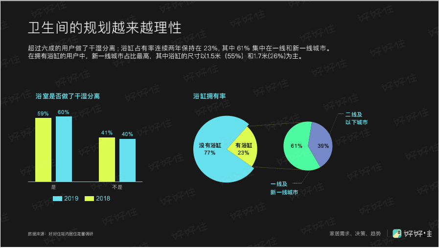 家装年度关键词：个性化、回潮，以及消费升级 | 好好住《2019中国城市家庭居住报告》