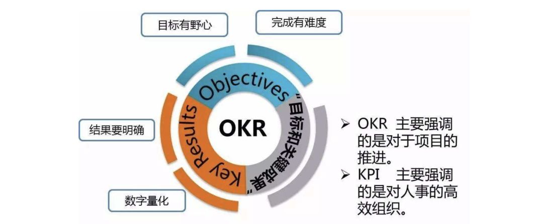 除了KPI，还有 8 种好用的考核工具，你知道几个？