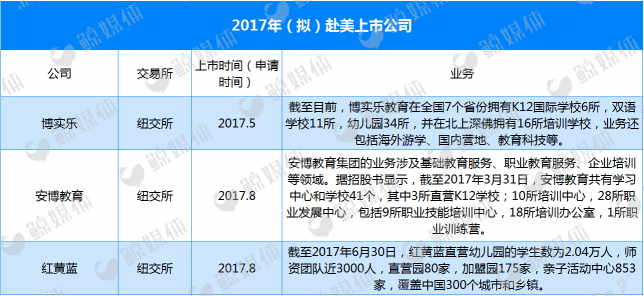 2010 VS 2017，美国市场迎来新一波教育中概股上市潮？