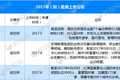 2010 VS 2017，美国市场迎来新一波教育中概股上市潮？