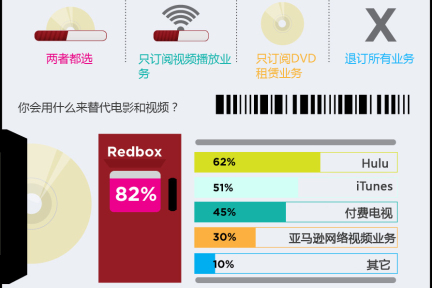 近日科技热点一瞥