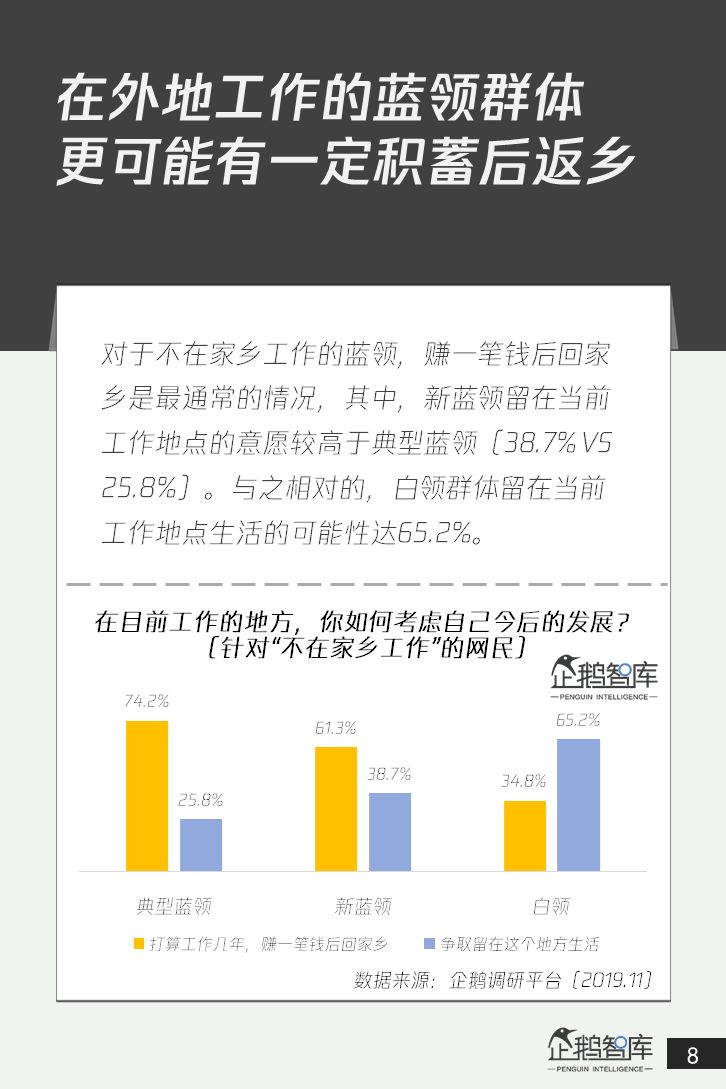 4亿+人群的消费升级：中国蓝领网民调研报告