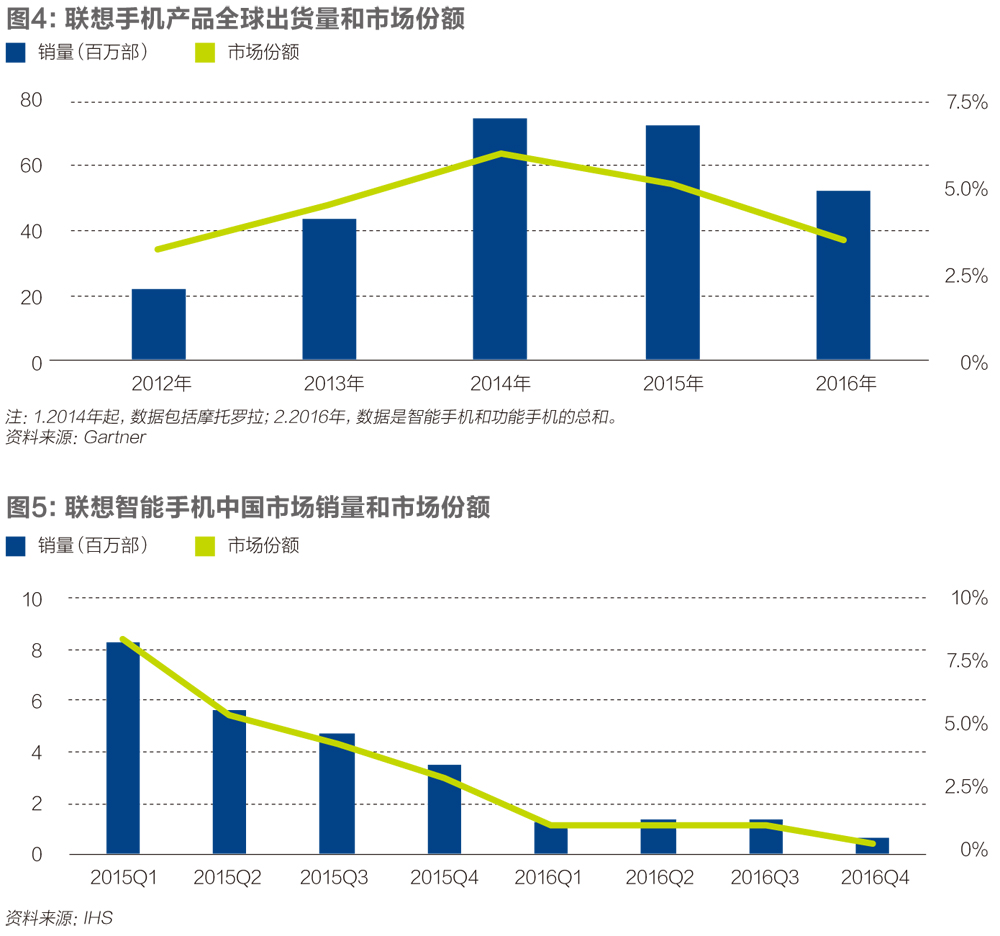 杨元庆的跨时代命题