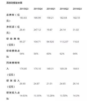 百度的17年产品史——突围、霸权、迷失、焦虑与变革