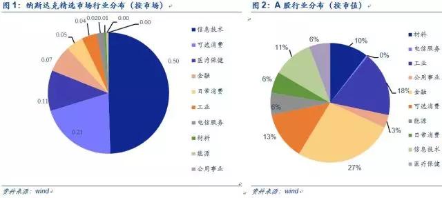 爱美？怕死？缺爱？——2017消费升级的三大动力！