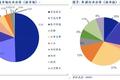 爱美？怕死？缺爱？——2017消费升级的三大动力！