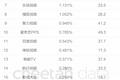 嘻哈冠军还没公布？视频App暑期档排行已经来了